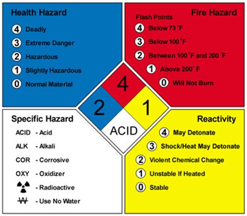 NFPA-Label-Small.gif.jpeg